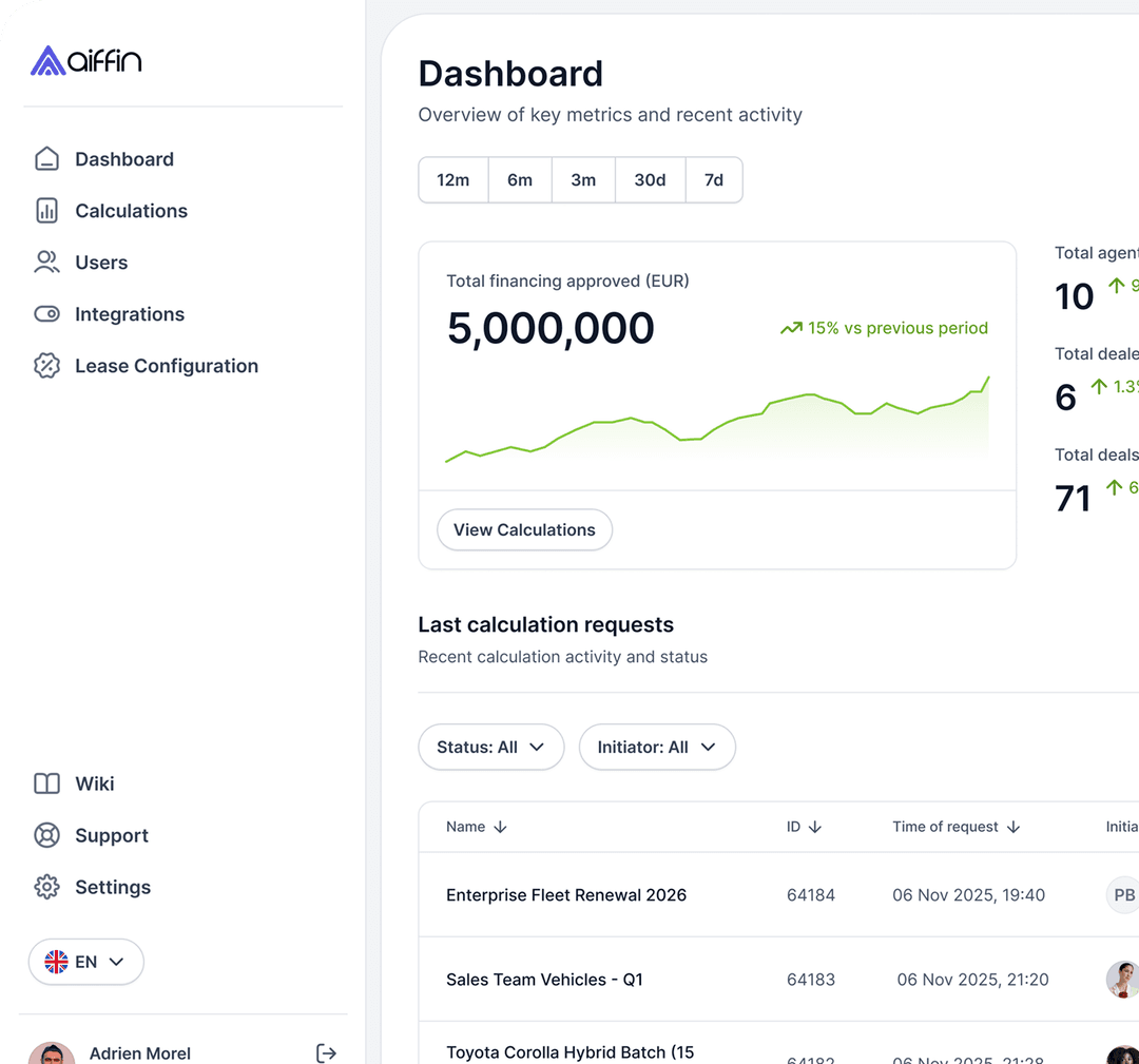 Chaque demande, directement dans votre dashboard.