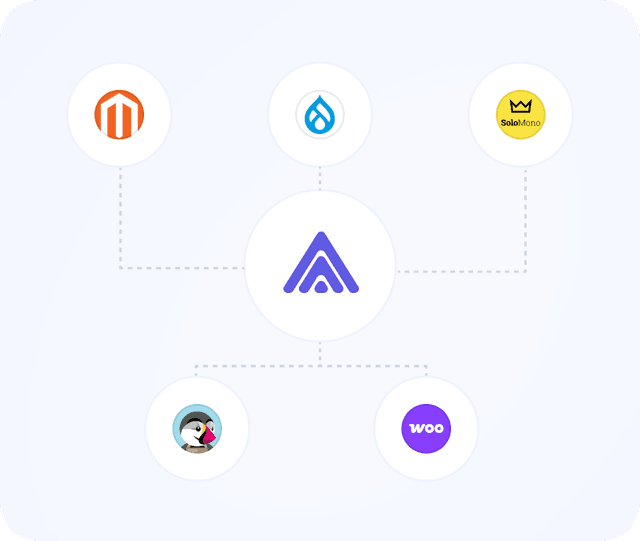 Tous CMS et plateformes